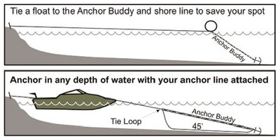 ANCHOR BUDDY (TUGGY PRODUCTS) Black 14' Stretches to 50'